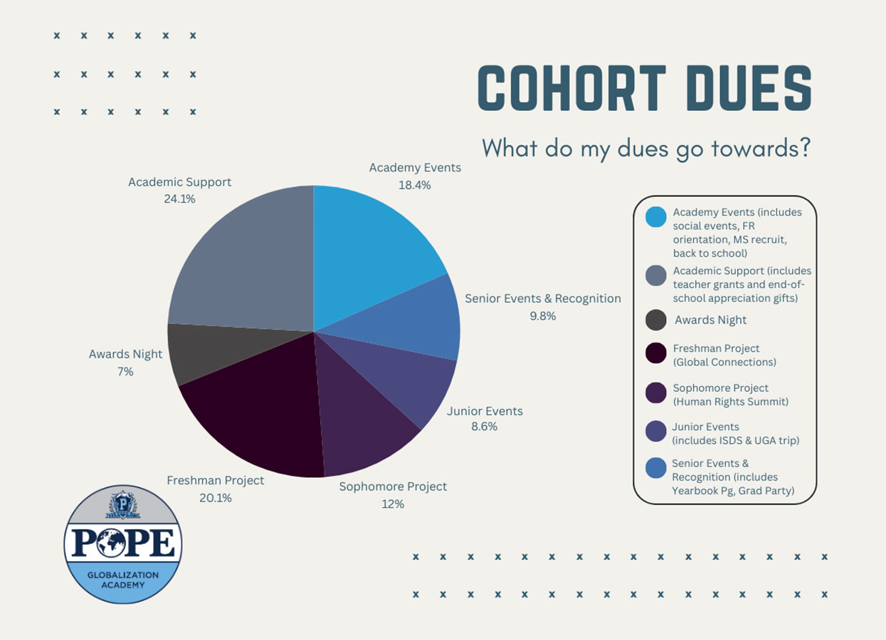 Cohort Dues Pope Globalization Academy